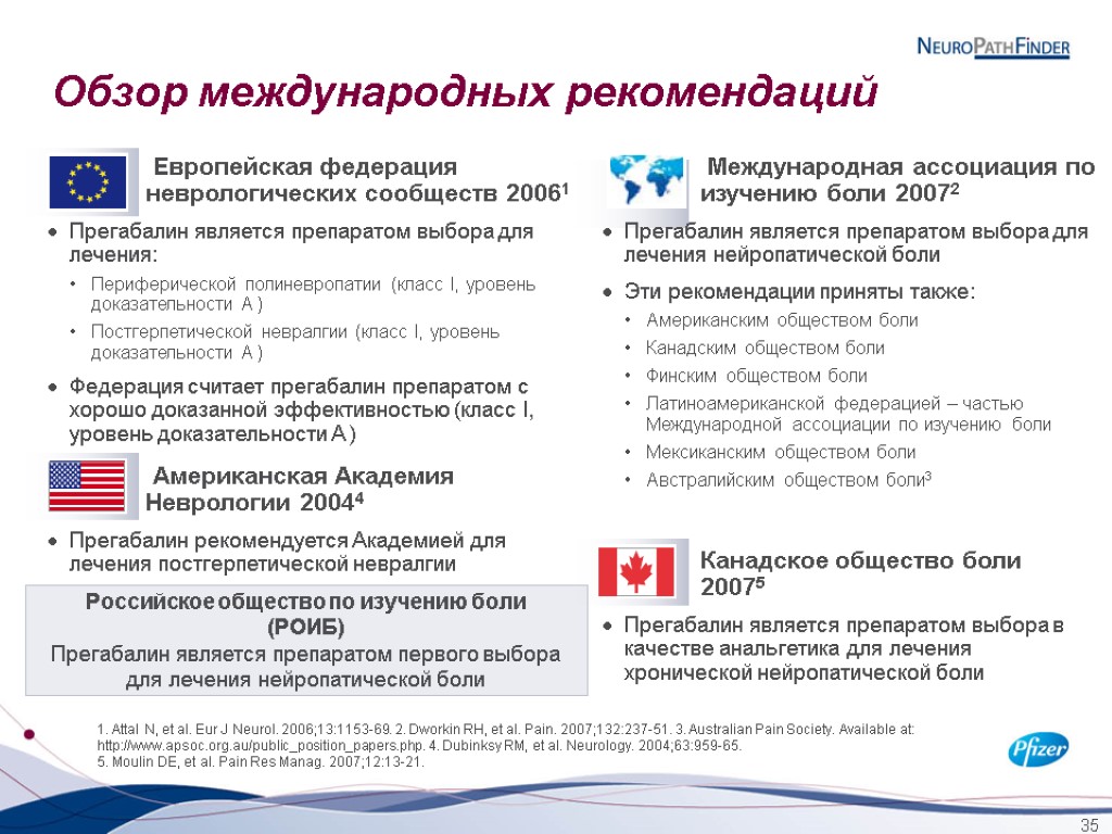 35 Обзор международных рекомендаций 1. Attal N, et al. Eur J Neurol. 2006;13:1153-69. 2.